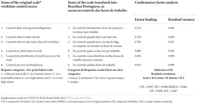 Working from home, work-time control and mental health: Results from the Brazilian longitudinal study of adult health (ELSA-Brasil)